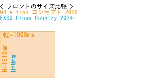 #Q4 e-tron コンセプト 2020 + EX30 Cross Country 2024-